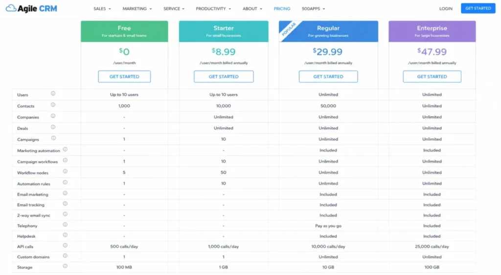 Agile CRM pricing comparison showing Free, Starter, Regular, and Enterprise plan limits