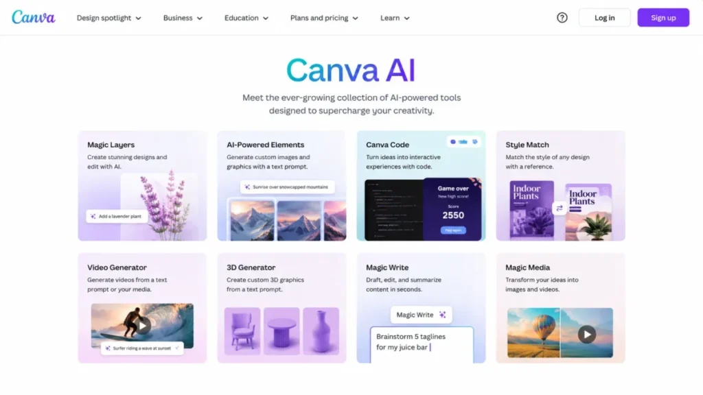 Canva AI feature grid showing Magic Layers, Canva Code, Magic Write, Video Generator, and other AI tools