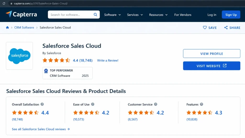 Capterra Salesforce Sales Cloud review page showing 4.4 rating and 18,748 reviews
