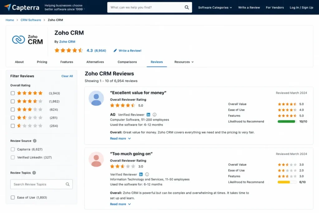 Capterra Zoho CRM reviews page showing 4.3 rating and 6,954 reviews with recent review cards
