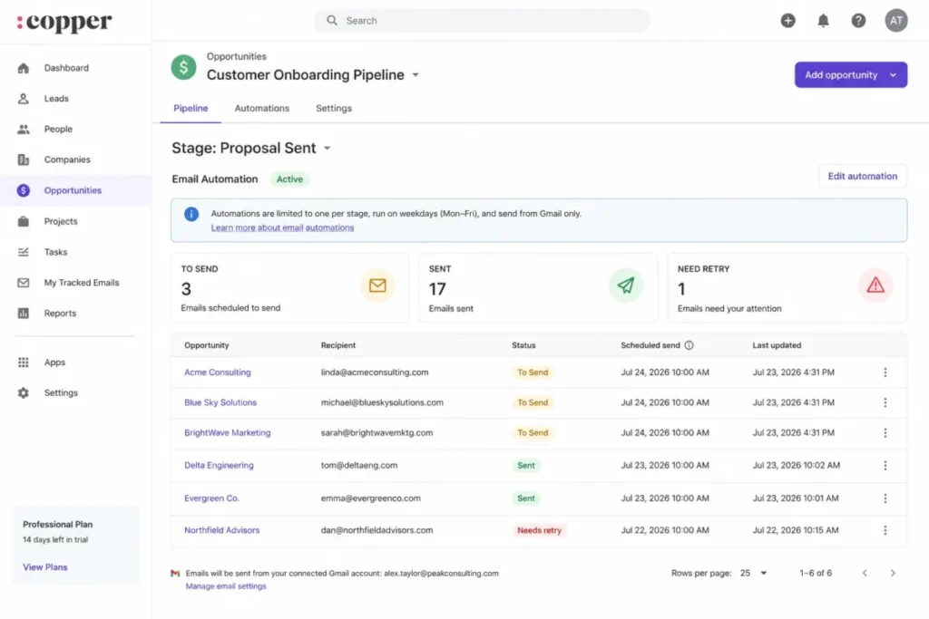 Copper CRM pipeline email automation status showing To Send, Sent, and Needs Retry messages