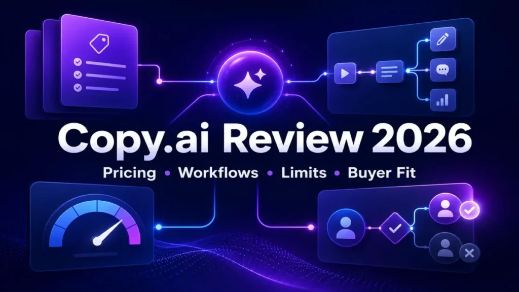 Copy.ai Review 2026 covering pricing, workflows, limits, and buyer fit