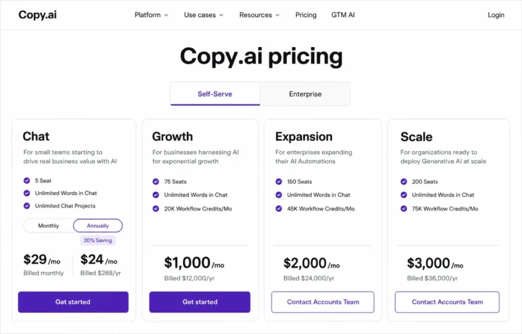 Copy.ai Self-Serve pricing showing Chat, Growth, Expansion, and Scale plans