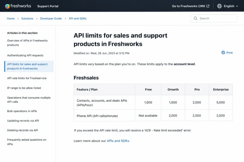 Freshsales support article showing API limits by plan for contacts, accounts, deals, and phone API