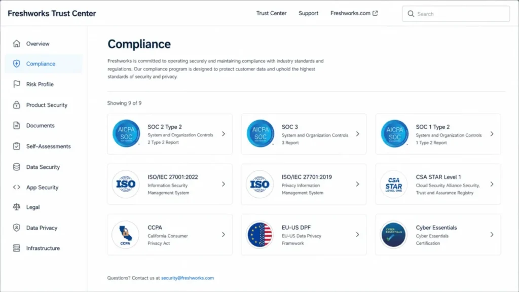 Freshworks Trust Center compliance page showing SOC 2 Type 2, SOC 3, ISO 27001, ISO 27701, CSA STAR, CCPA, EU-US DPF, and Cyber Essentials