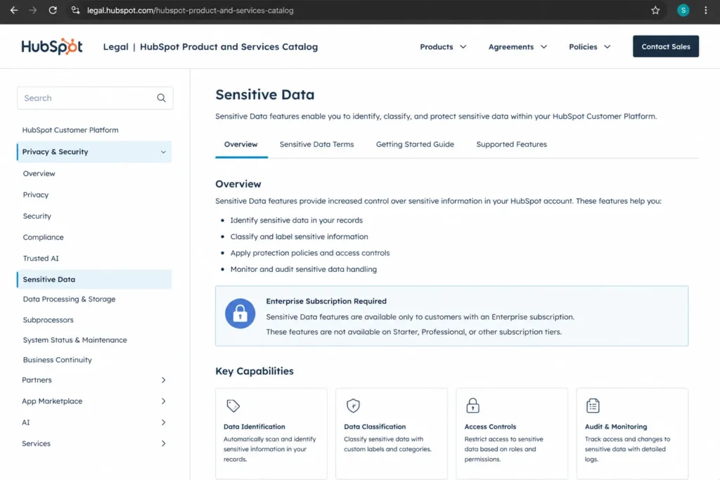 HubSpot Product and Services Catalog Sensitive Data section showing the Enterprise subscription requirement for sensitive data features.