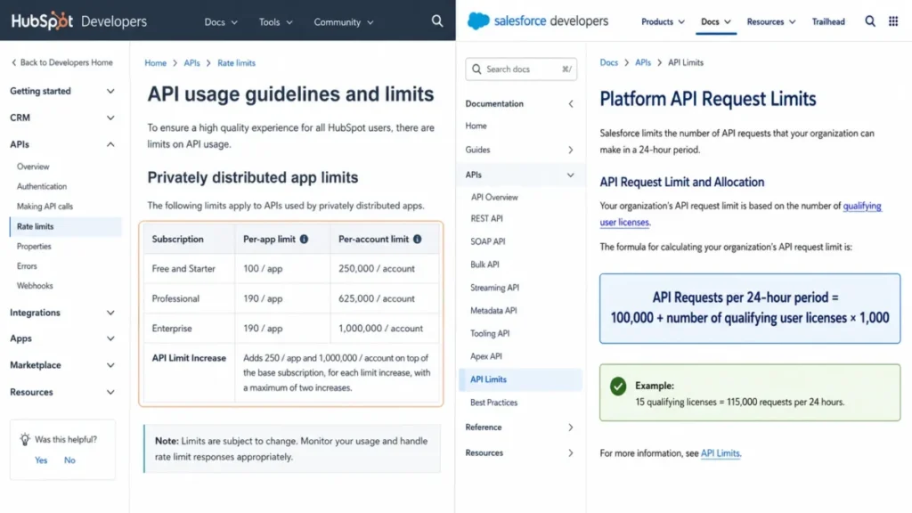 HubSpot vs Salesforce API request limits showing HubSpot tier-based daily caps and Salesforce license-based allocation formula