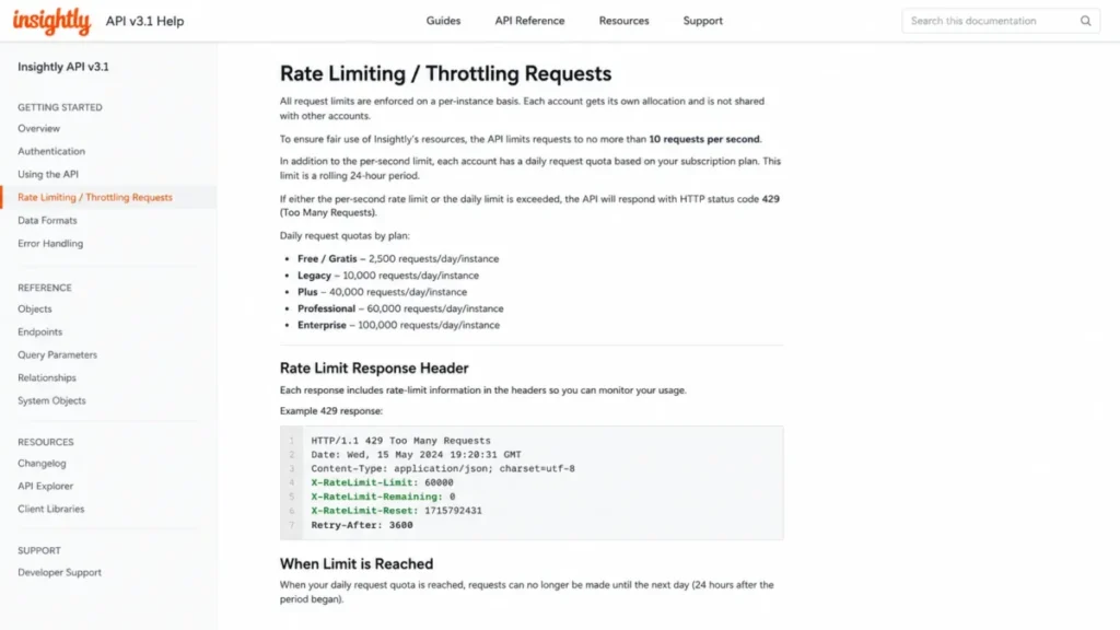 Insightly API v3.1 documentation showing rate limits and daily request quotas by plan