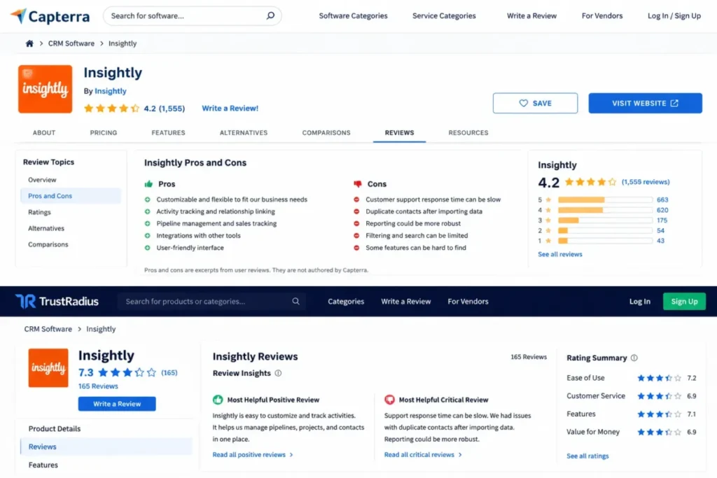 Insightly review sentiment summary on Capterra and TrustRadius showing pros, cons, and rating overview
