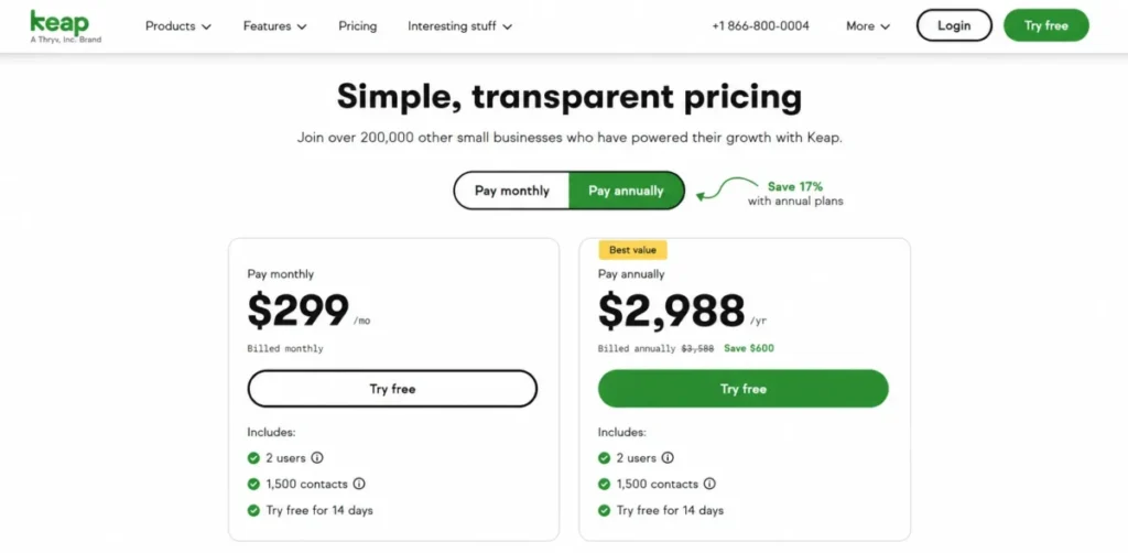 Keap CRM pricing showing $299 monthly and $2,988 annually with two users included
