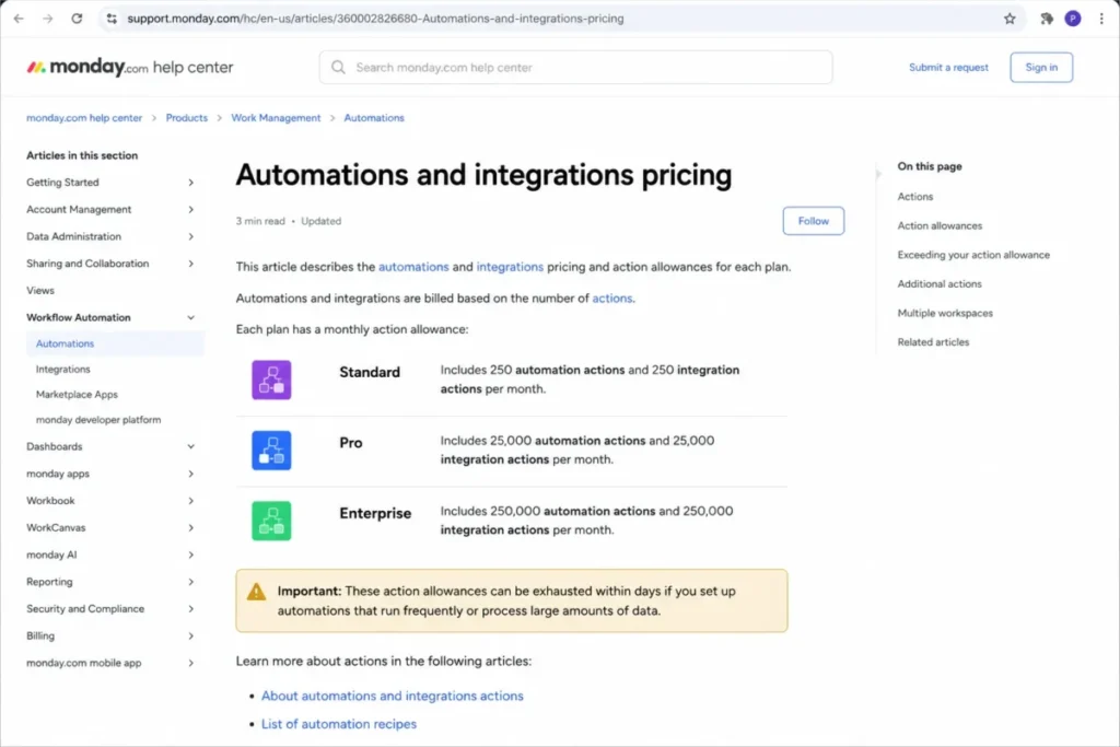 monday.com help center article showing automation and integration action limits by plan