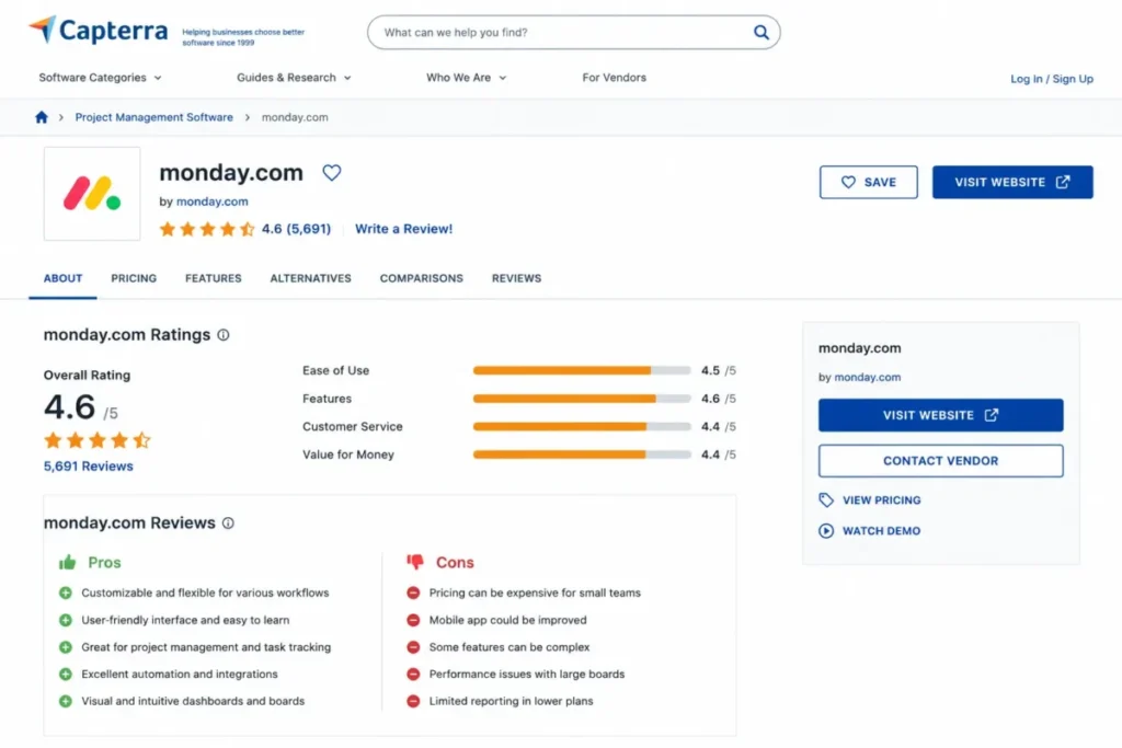 Capterra monday.com profile showing 4.6 rating and review summary