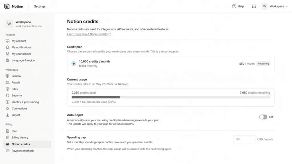 Notion workspace settings showing the recurring credit plan, usage tracker, Auto Adjust turned off, and spending cap