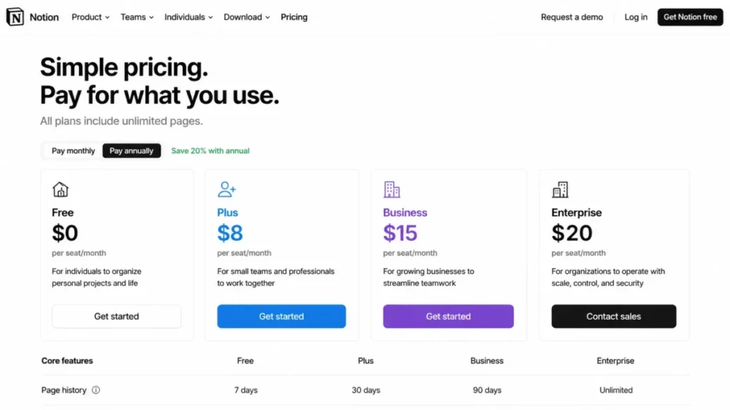 Notion pricing page showing Free, Plus, Business, and Enterprise plans with annual billing selected