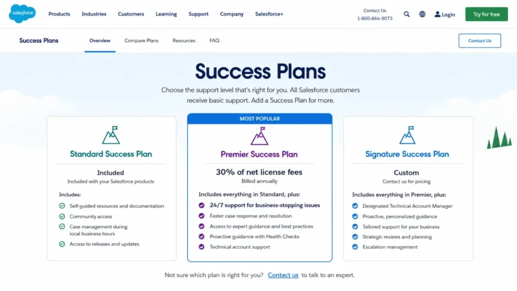 Salesforce Success Plans showing Premier support at 30% of net license fees with 24/7 support for business-stopping issues