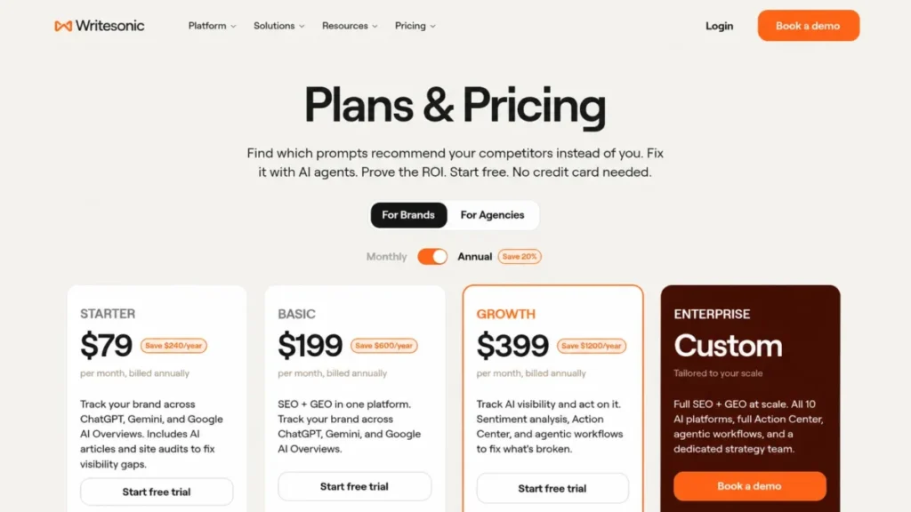 Writesonic pricing page showing annual plans from $79 per month
