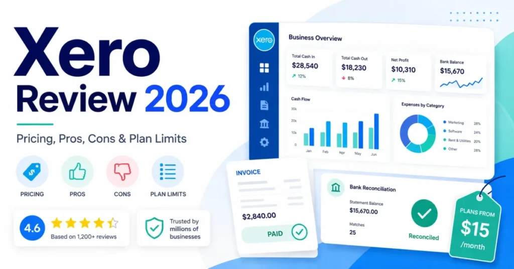 Xero Review 2026 featured image covering pricing, pros, cons, plan limits, invoicing, and bank reconciliation