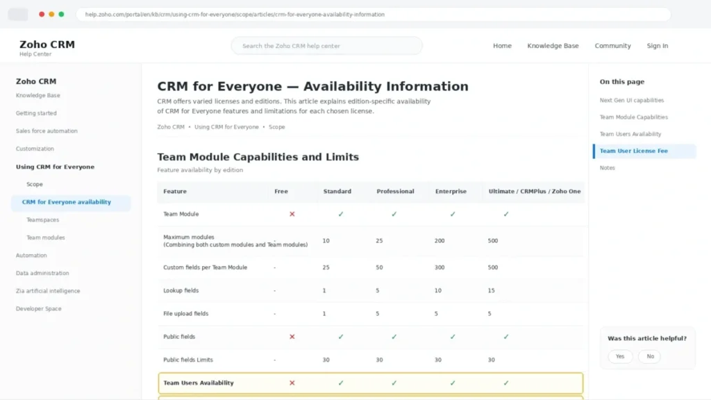 Zoho CRM help page showing Team User license pricing and availability for CRM for Everyone