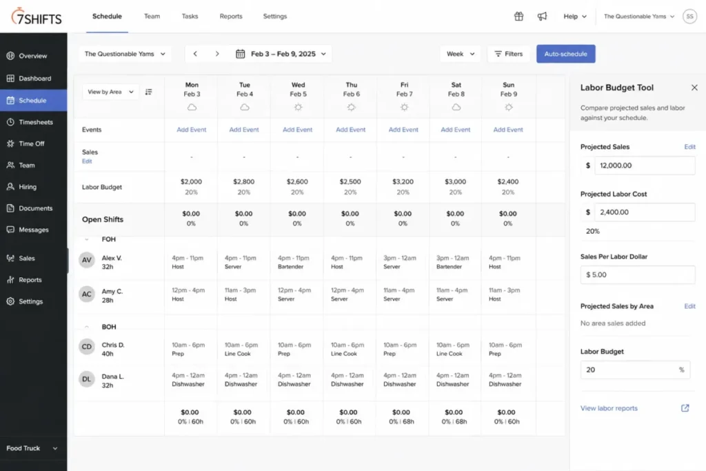 7shifts weekly schedule with employee shifts and a Labor Budget Tool panel showing projected sales, projected labor cost, and labor percentage.