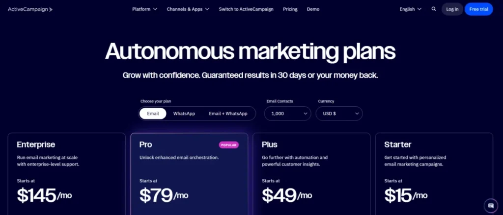ActiveCampaign pricing for 1,000 email contacts showing Starter, Plus, Pro, and Enterprise plans
