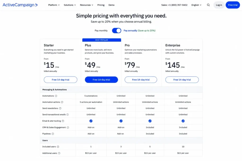 ActiveCampaign pricing comparison showing Starter, Plus, Pro, and Enterprise plans with automation action limits