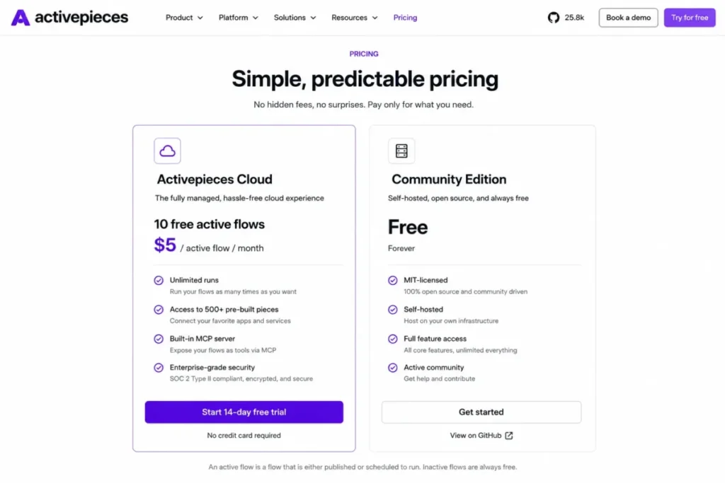Activepieces pricing page showing 10 free active flows, $5 per additional active flow per month, unlimited runs, and a free MIT-licensed Community Edition.