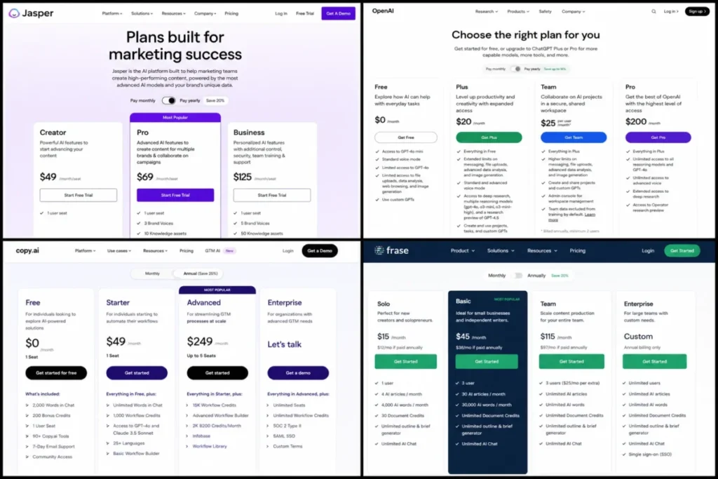 Side-by-side pricing page comparison of Jasper, ChatGPT, Copy.ai, and Frase AI content creation tools.