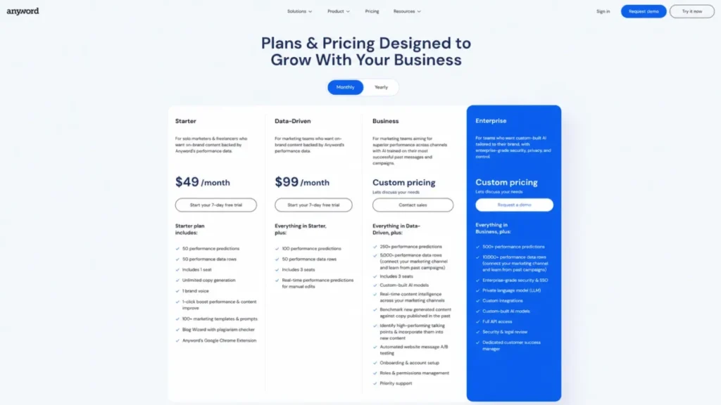 Anyword pricing page comparing Starter and Data-Driven plans with monthly performance prediction limits.