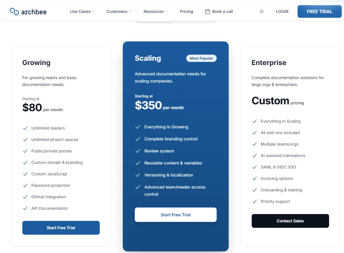 Archbee pricing page showing Growing at $80 per month, Scaling at $350 per month, and Enterprise with custom pricing.