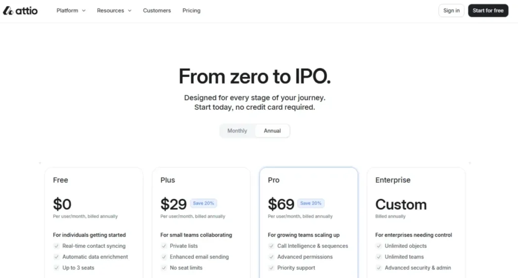 Attio annual pricing showing Free, Plus, Pro, and Enterprise plans