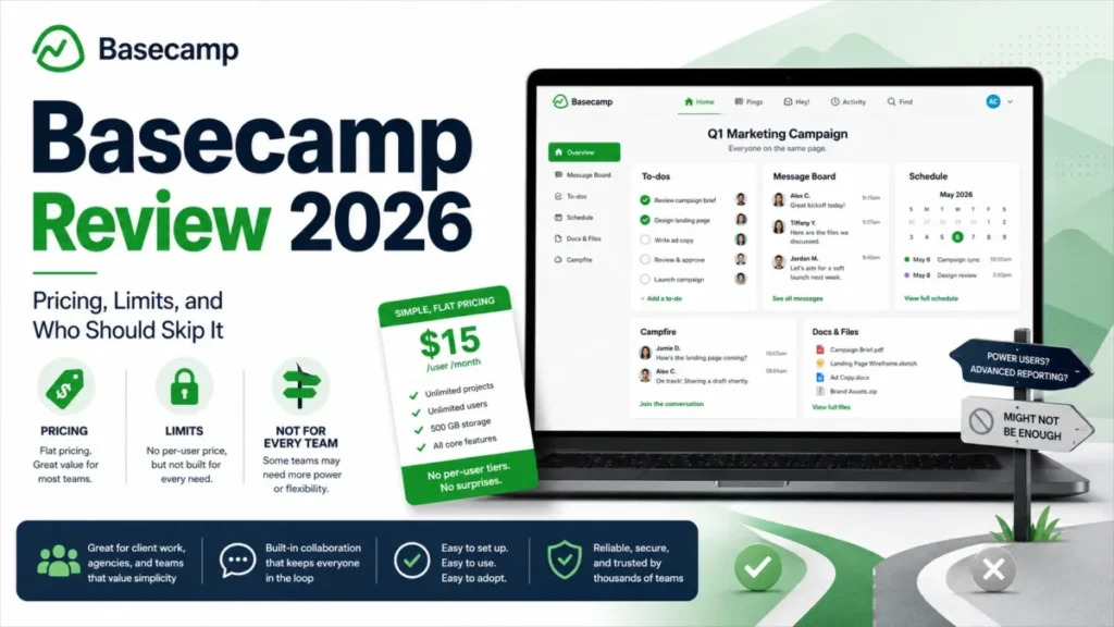 Basecamp Review 2026 featured image showing pricing, product limits, collaboration tools, and team suitability.