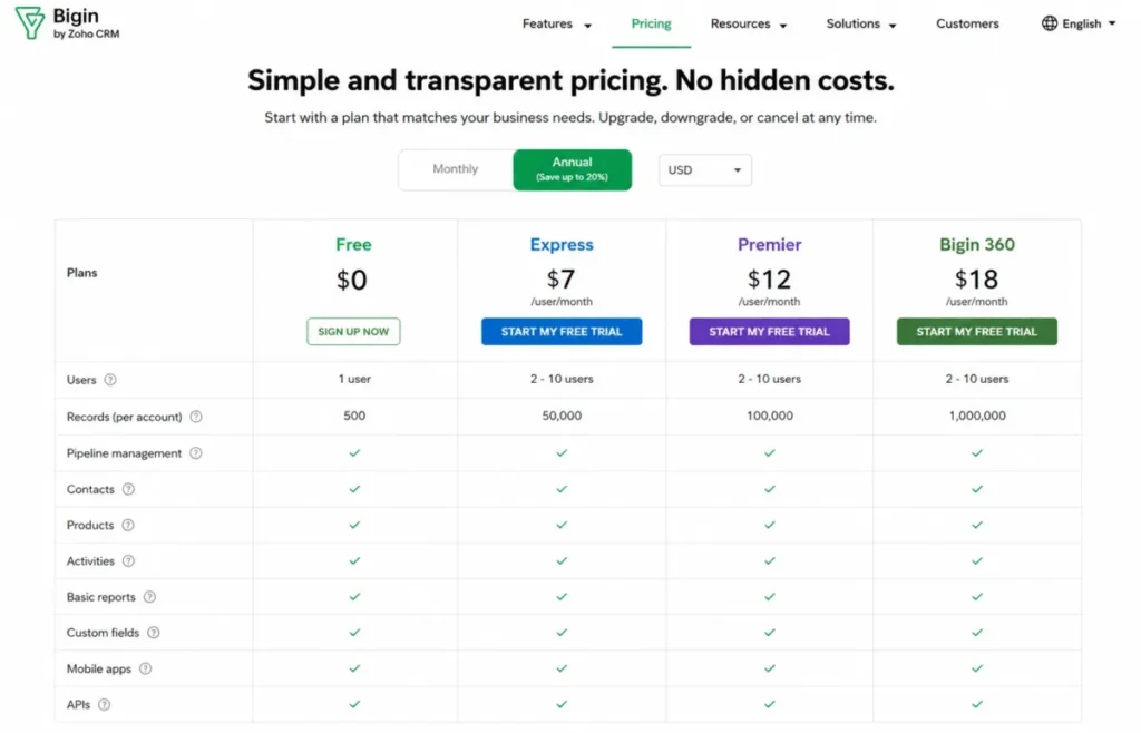 Bigin by Zoho CRM pricing comparison showing Free, Express, Premier, and Bigin 360 plans with annual USD billing and record limits.