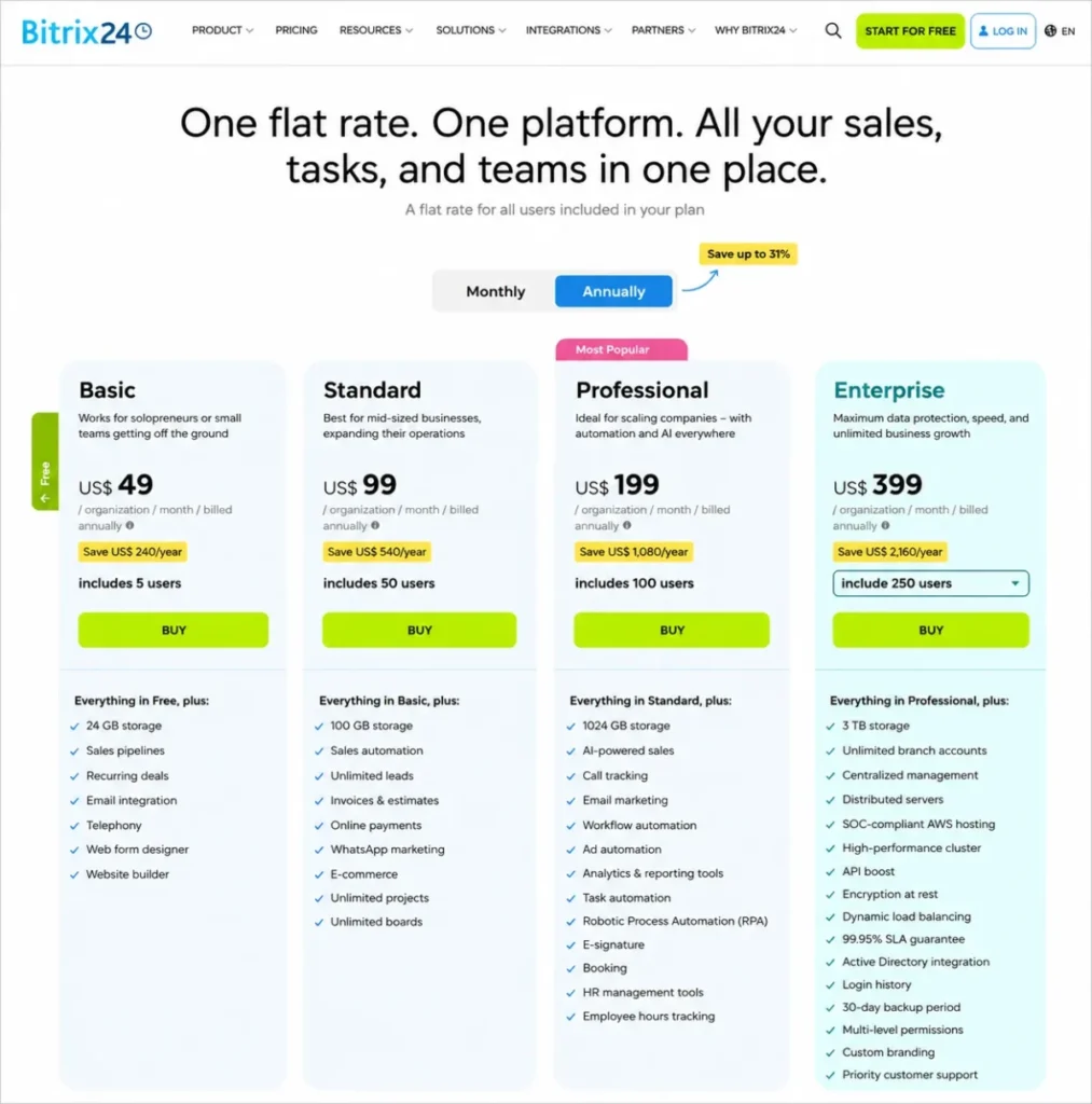 Bitrix24 annual pricing showing Basic $49, Standard $99, Professional $199, and Enterprise $399 per organization per month