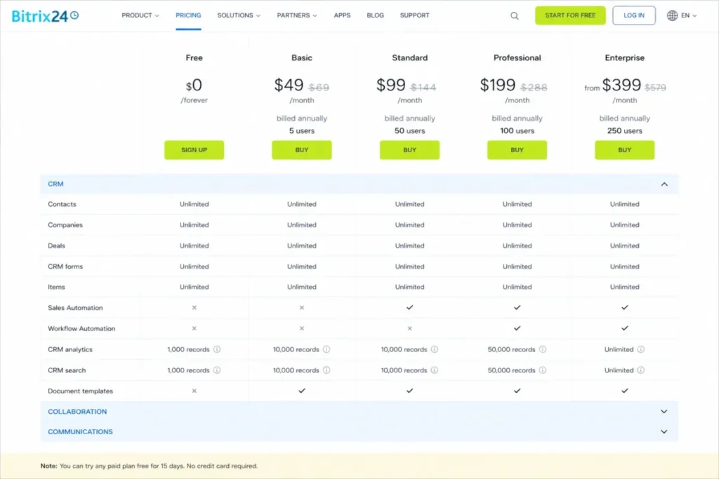 Bitrix24 cloud plan comparison showing 1,000-record CRM search and analytics limits on the Free plan