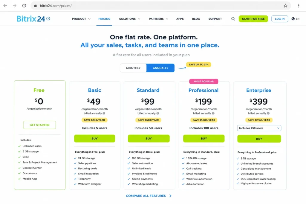 Bitrix24 pricing page showing Free, Basic, Standard, Professional, and Enterprise flat-rate plans