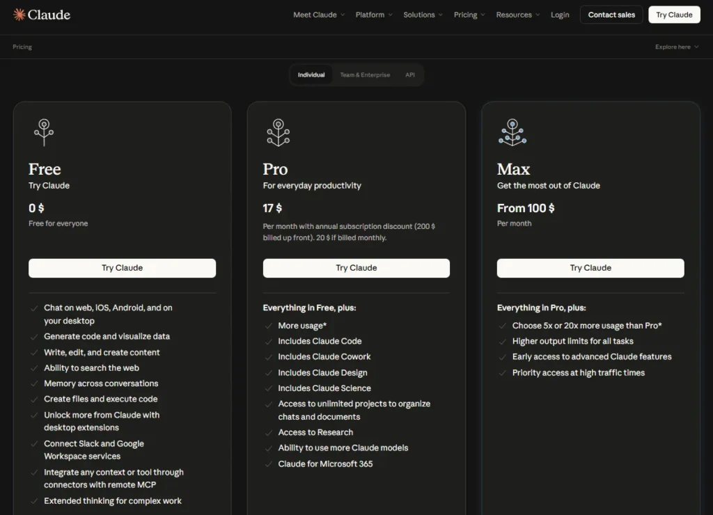 Claude pricing page showing Free, Pro at $17 per month annually, and Max from $100 per month.