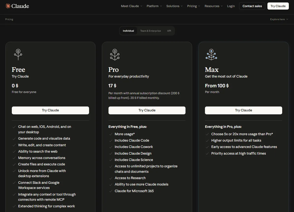 Claude pricing page showing Free, Pro at $17 per month annually, and Max from $100 per month.