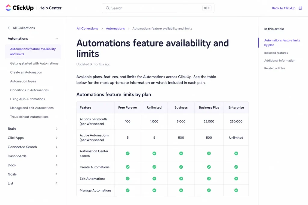 ClickUp automation limits by plan showing 100, 1,000, 5,000, 25,000 and 250,000 monthly Actions