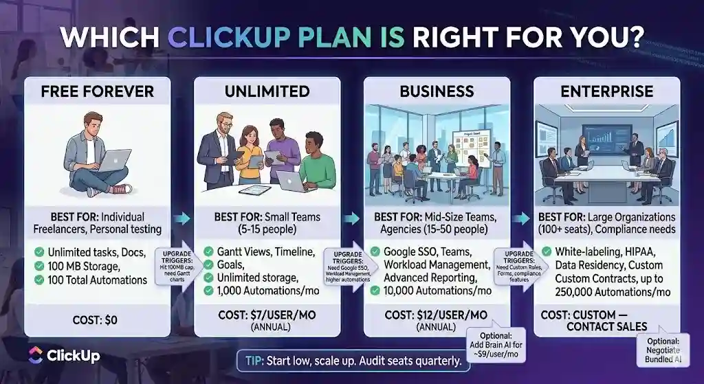 Which ClickUp Plan Is Right for You?