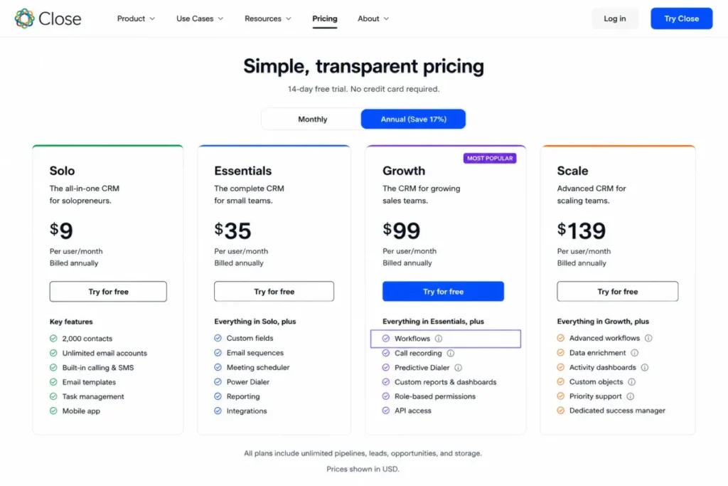 Close CRM pricing plans showing Solo, Essentials, Growth, and Scale with annual billing selected