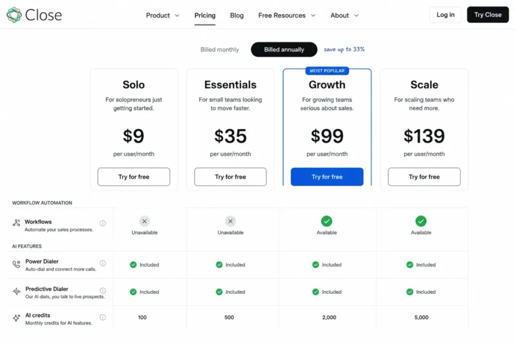 Close CRM pricing page showing Solo, Essentials, Growth, and Scale plans, with workflows available from the $99 Growth plan.
