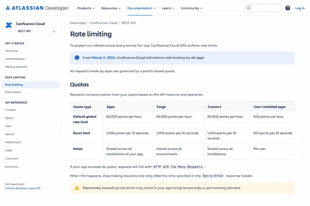 Confluence Cloud API rate-limiting documentation showing March 2, 2026 enforcement and a 65,000-point hourly quota