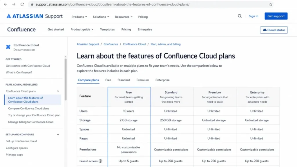 Confluence Free plan showing the 10-user limit, 2 GB storage, and no customizable permissions