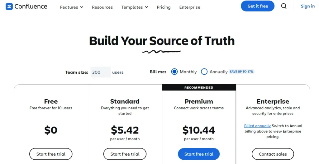 Confluence pricing page showing Free, Standard at $5.42, Premium at $10.44 per user per month, and Enterprise pricing for a 300-user team.