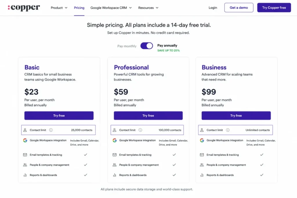 Copper CRM pricing plans showing Basic, Professional, and Business contact limits with annual billing selected
