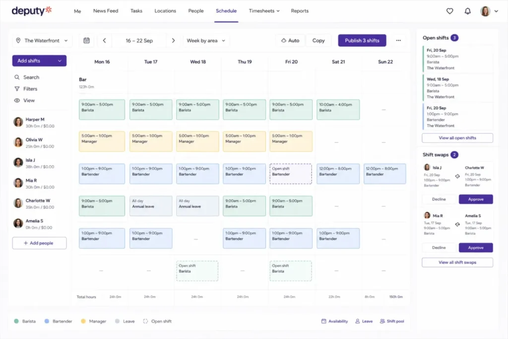 Deputy weekly scheduling interface showing employee rows, color-coded shift blocks, open shifts, leave, availability, and shift swap approval controls.