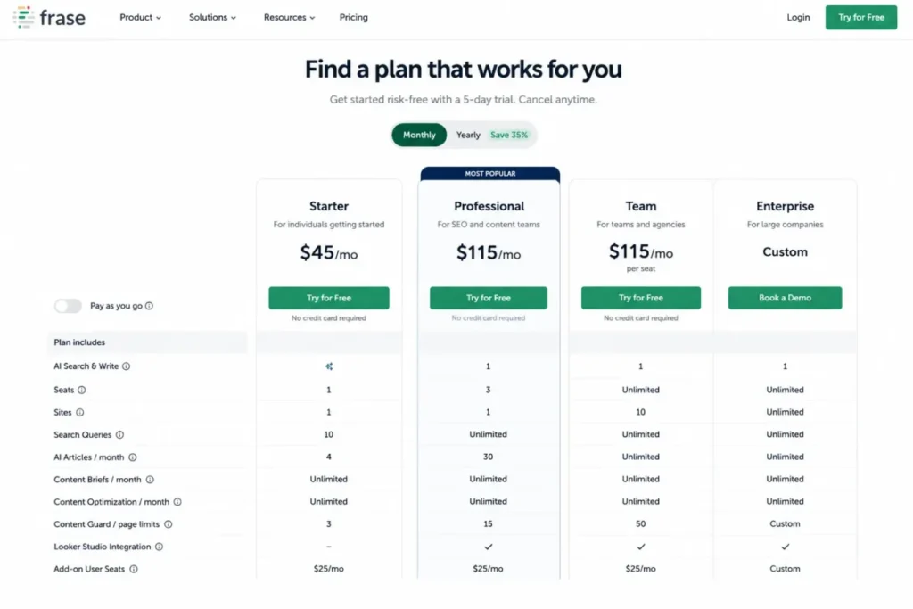 Frase pricing page comparing Starter and Professional plans with seats, sites, AI articles, and Content Guard page limits.