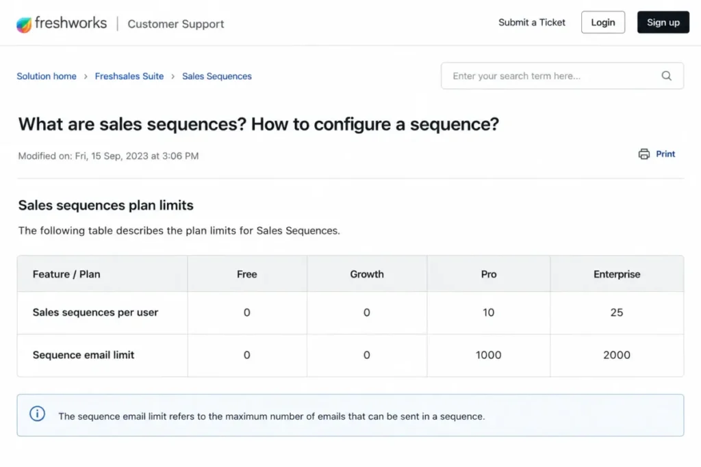 Freshsales sales sequence limits showing Free and Growth at 0, Pro at 10 and Enterprise at 25 sequences per user