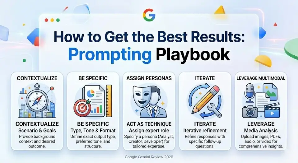How to Get the Best Results: Prompting Playbook