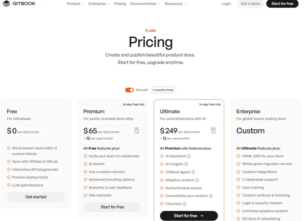 GitBook pricing page showing Free at $0, Premium at $65 per site, Ultimate at $249 per site, and Enterprise with custom pricing.
